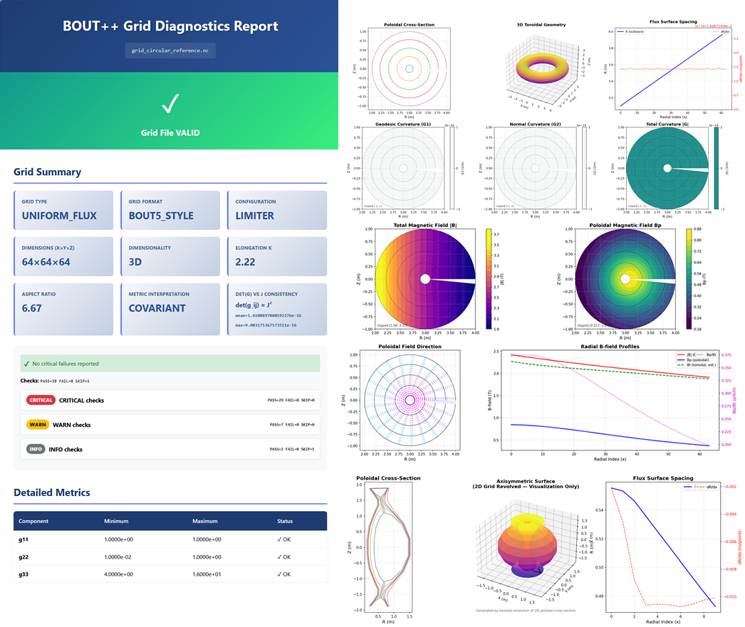 Examples from the Diagnostic Outputs