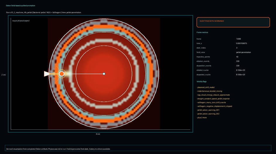 Stoker field-based R-Z rendering showing pellet penetration, run metrics and validity flags